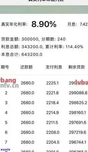 信用卡逾期还款利率分析：年化利息影响及应对策略