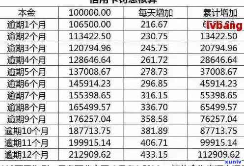 信用卡逾期还款利率分析：年化利息影响及应对策略