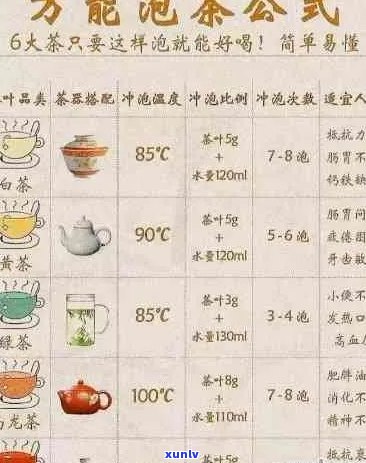 普洱茶5g减肥配方表-普洱茶5g减肥配方表图片