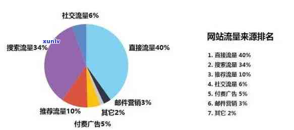 翡翠耳饰推广策略：网站优化与社交媒体营销结合