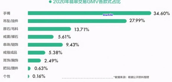 翡翠耳饰网站推广策略分析：策略汇总与实践