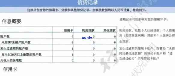 信用卡年费逾期会影响吗？如何申请消除逾期记录？多久会上失信名单？