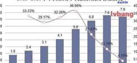 信用卡逾期金额多了很多怎么回事：2020年数据揭秘