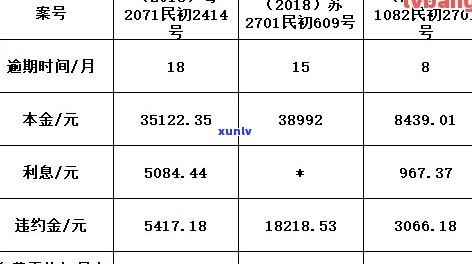 2021年信用卡逾期还款明细：费用、利息及影响全方位解析