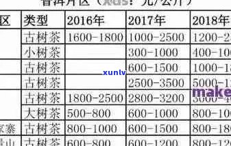 新优质普洱茶老同志产品价格分析，了解市场行情与品质选择