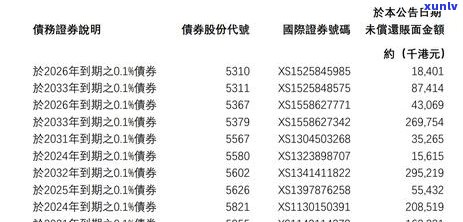 信用卡逾期还款策略：如何与银行沟通只还本金？