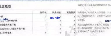 信用卡逾期未被记录：原因、影响与解决办法