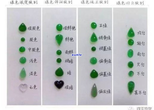 翡翠颜色的各种绿色详解：从帝王绿到苹果绿，你最喜欢哪种？