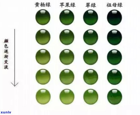 翡翠绿色品种详解：从天然到人造绿宝石的全方位解读