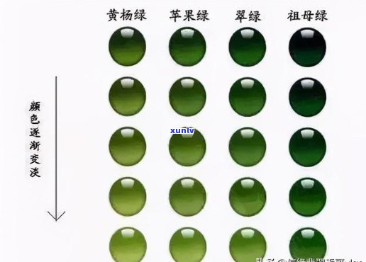 翡翠的绿色分几种颜色，分别是哪几种？