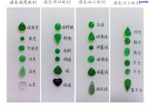 翡翠各种绿色的分类和区分 *** ：全面解析翡翠绿色构成与品质