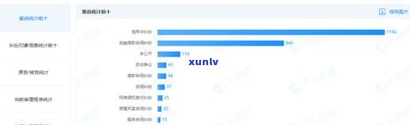 招行信用卡逾期：如何解决逾期问题、应对行为并保护个人信用？