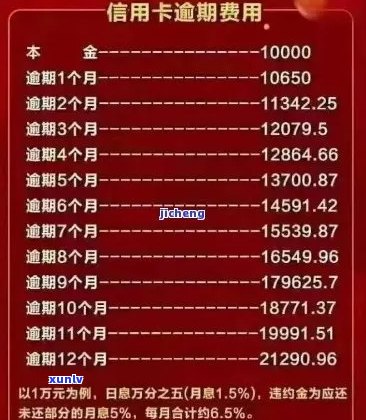 信用卡逾期4个月还款20元：了解相关费用、后果及解决办法