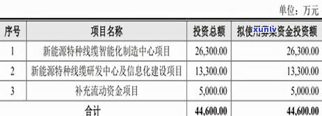 信用卡透支4000元，逾期四个月的还款困扰与解决方案