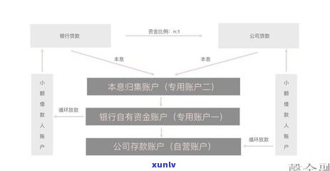 建行信用卡逾期利息超过本金，如何处理？