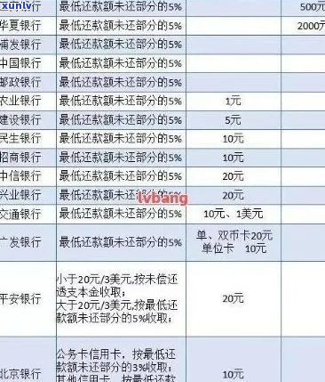 建行信用卡逾期利息超过本金，如何处理？