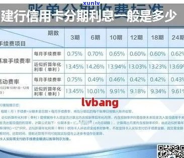 新中国建设银行信用卡逾期利息计算 *** 及影响详细解析