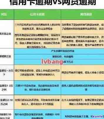 建行信用卡逾期利息怎么算20000:一年22000逾期的处理方式