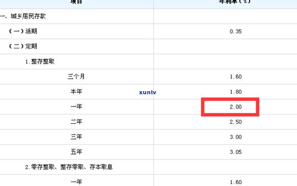 建行信用卡逾期利息600