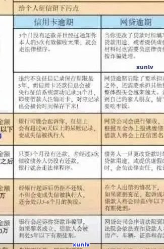 信用卡逾期导致银行坏账的全面解决方案及应对措