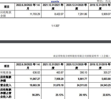 银行信用卡坏账处置策略：如何有效管理风险与回收资金