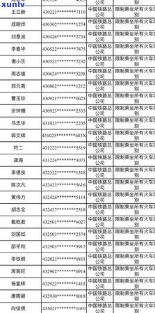 信用卡逾期对飞机旅行的影响：黑名单、飞行限制及如何解除