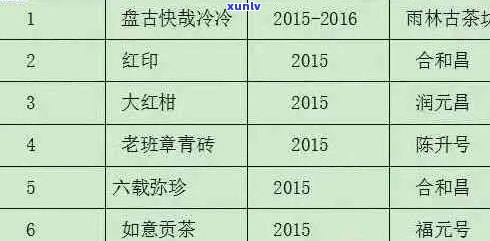 普洱茶价格表大全：老班普洱茶各个年份、等级、规格的价格详细解析