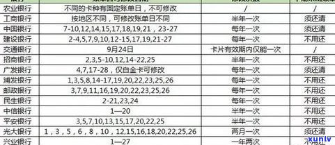 '信用卡逾期后还款指南：最划算方式、刷卡问题与信用影响'