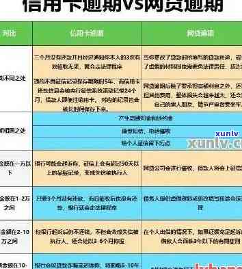 逾期还可以办理信用卡吗：有逾期记录是否还能申请信用卡？