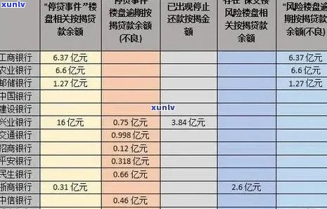 农行信用卡逾期90天还款，该如何解决？