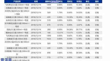 勐海普洱茶价格查询官网最新价格表及查询网