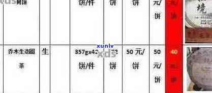 新勐海普洱茶优质品种及价格分析，每斤多少钱？