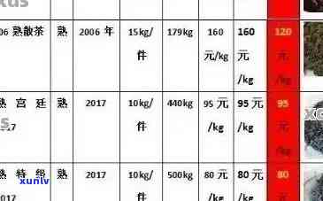 新勐海普洱茶优质品种及价格分析，每斤多少钱？