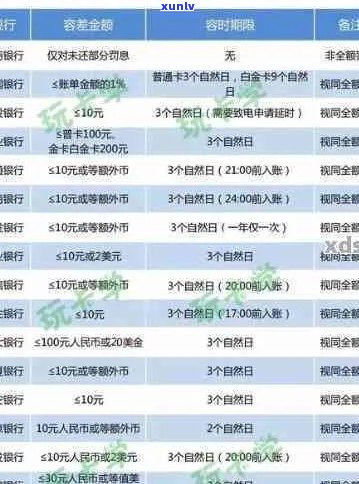 有没有招商银行信用卡逾期的？2020年和XXXX年逾期新规定是什么？