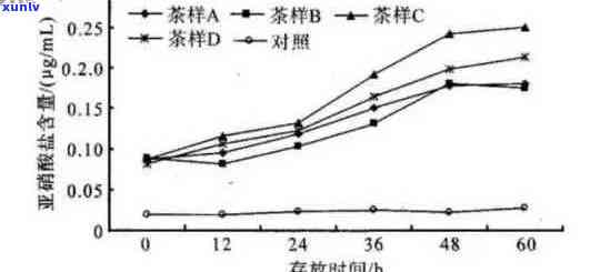 普洱茶：降尿酸的神奇饮品？科学研究揭示真相