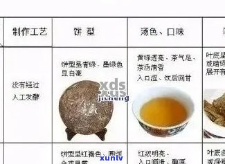 普洱茶是否添加了人工成分？了解普洱茶的 *** 过程中的添加剂情况