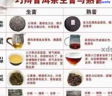 普洱茶香气成分及其科学解析