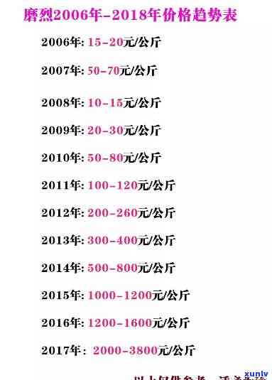 完美百家普洱茶讲解：2018价格表与产地全解析