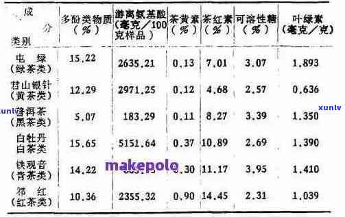 普洱茶：经典组合配方与科学比例探究