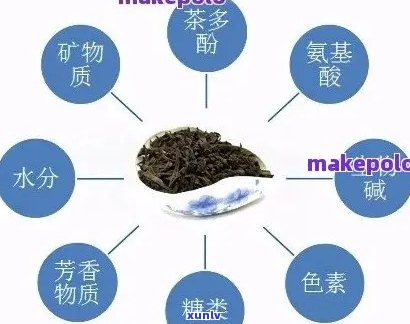 普洱茶拼配料：经典配方、目的与 *** 