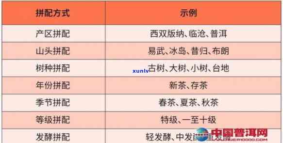 普洱茶拼配料：经典配方、目的与 *** 