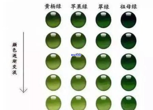 翡翠颜色深的好处