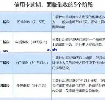 个性信用卡逾期怎么处理最有效：实用 *** 与建议