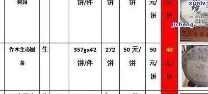 特级普洱茶价格_最新行情分析：产地、年份以及品质对价格的影响