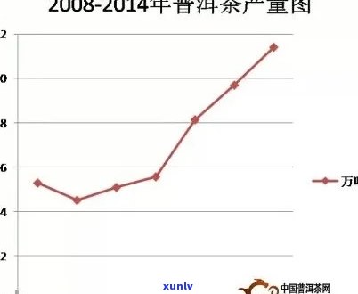 特级普洱茶价格_最新行情分析：产地、年份以及品质对价格的影响