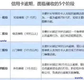 信用卡逾期修改策略：有效处理逾期记录的 *** 与建议