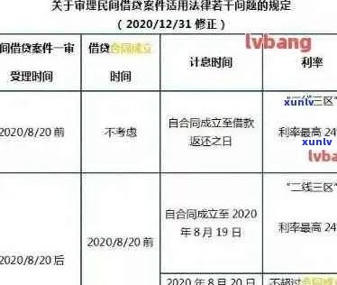 '2021年信用卡逾期几天：上标记，罚息开始，逾期标准与起诉可能'