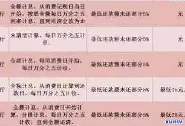 光大信用卡逾期记录消除攻略：全面解决用户搜索的疑问和 *** 