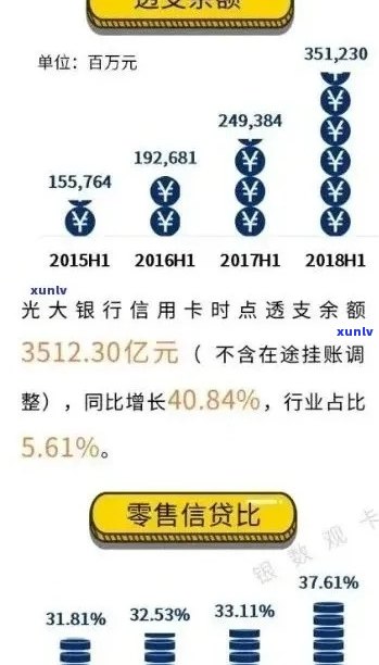 光大信用卡逾期记录怎么查询：2021年完整指南及欠款查询