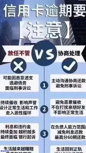 逾期还款信用卡可能带来的后果与应对策略：全方位解答与建议